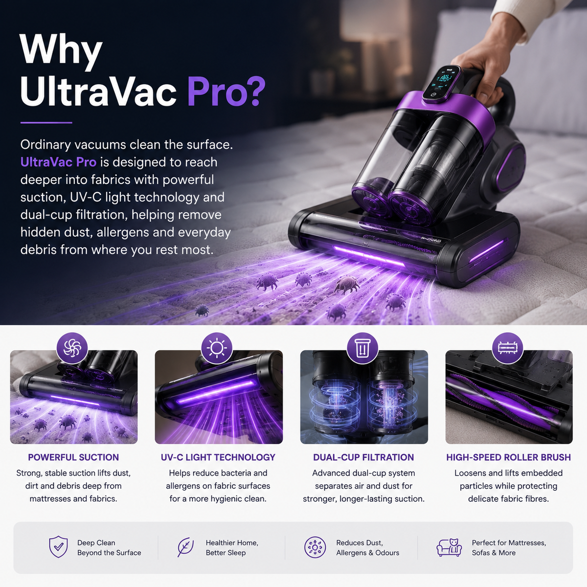 RooClean™ UltraVac Pro – UV Mattress Dust Mite Vacuum